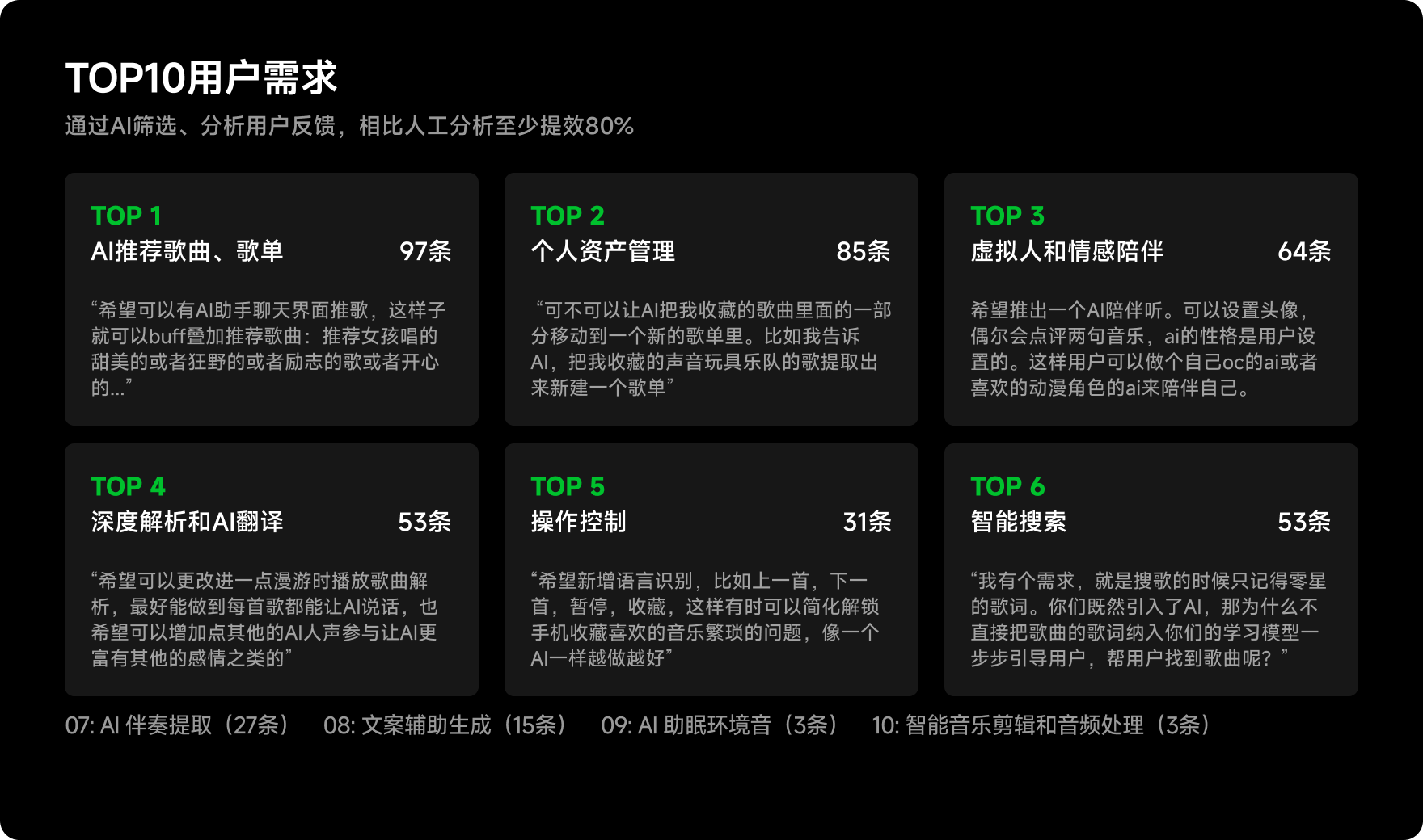 通过 AI 清洗和分析用户反馈得到的 TOP 10 用户需求