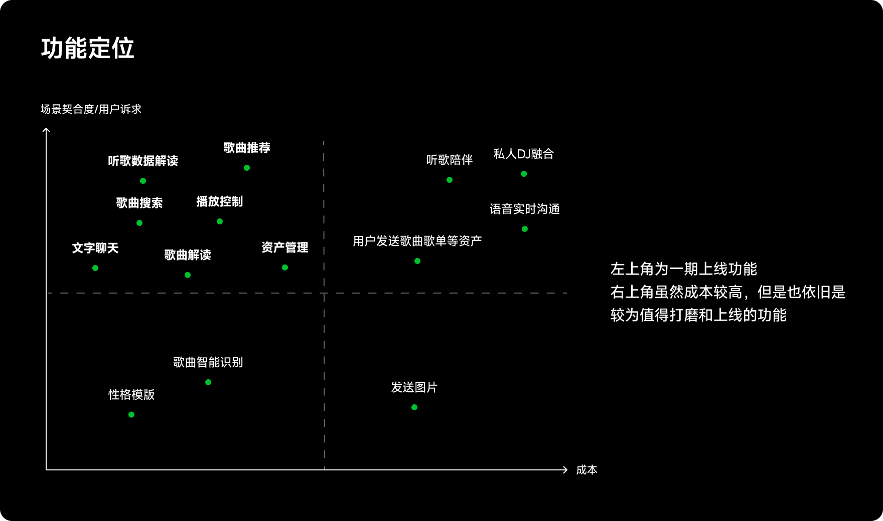 AI 音乐助手功能价值与实现成本定位