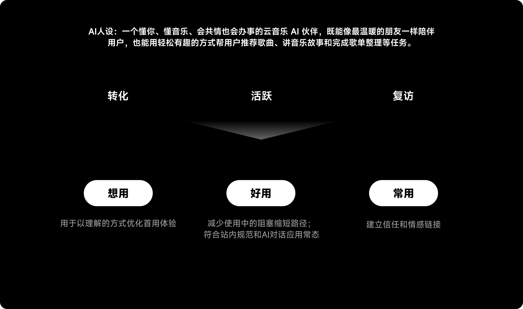 从转化、活跃与复访推导 AI 音乐助手的设计策略