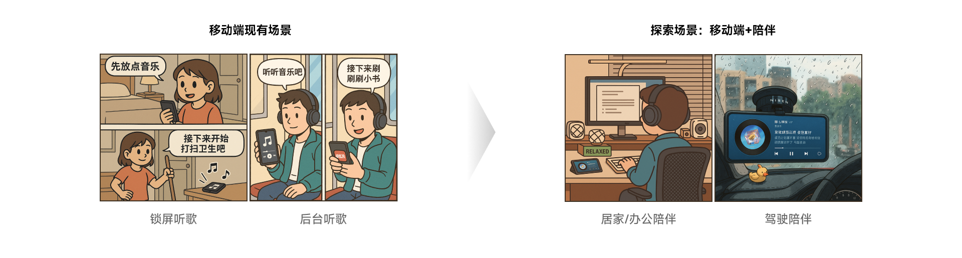 移动端陪伴场景分析