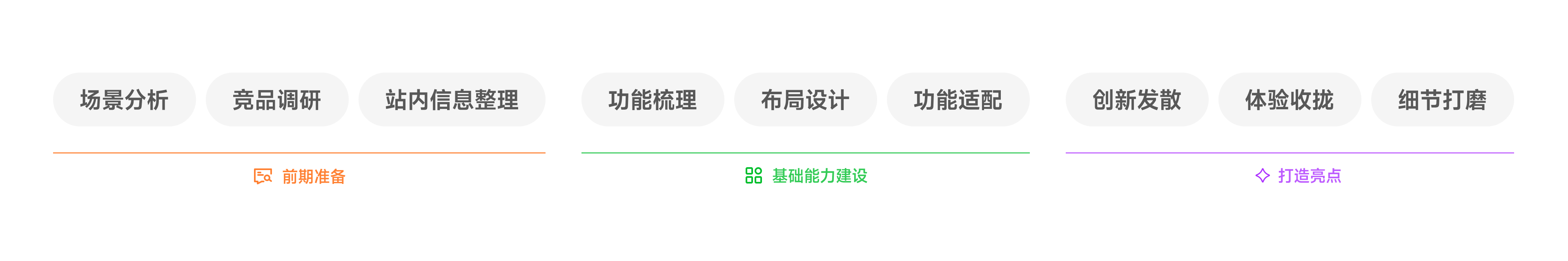横屏模式设计流程概览