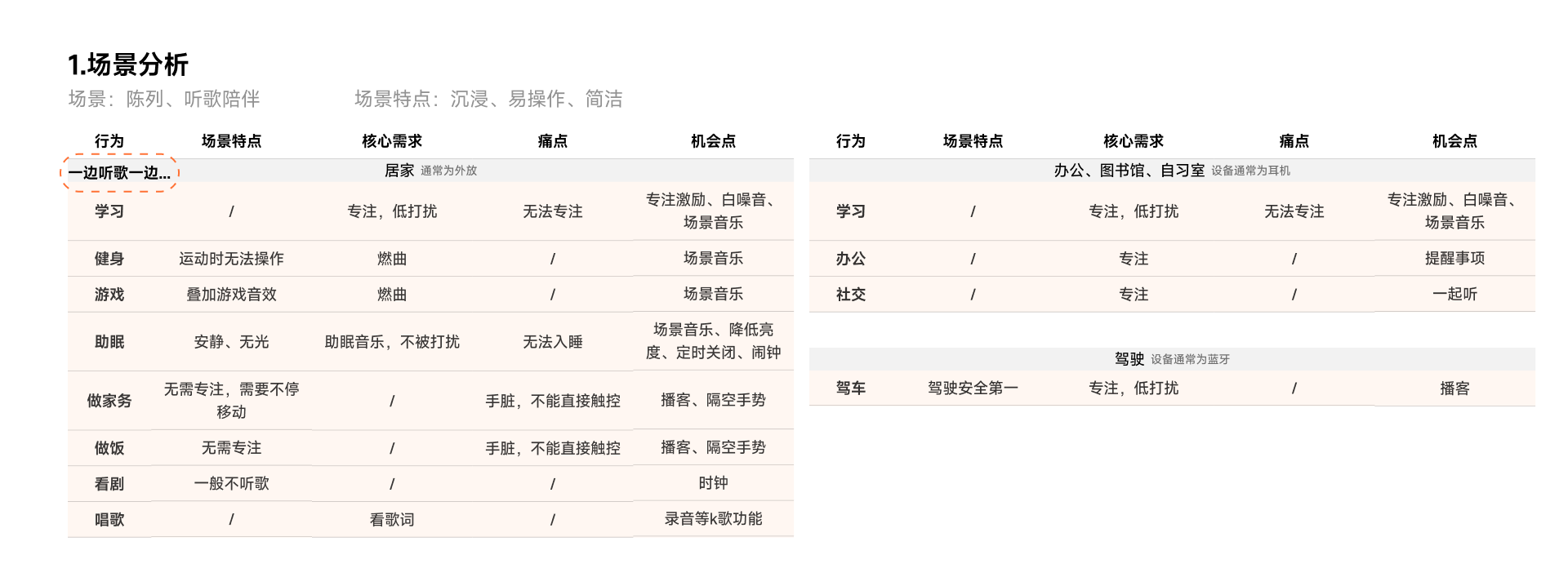 横屏模式用户场景分析