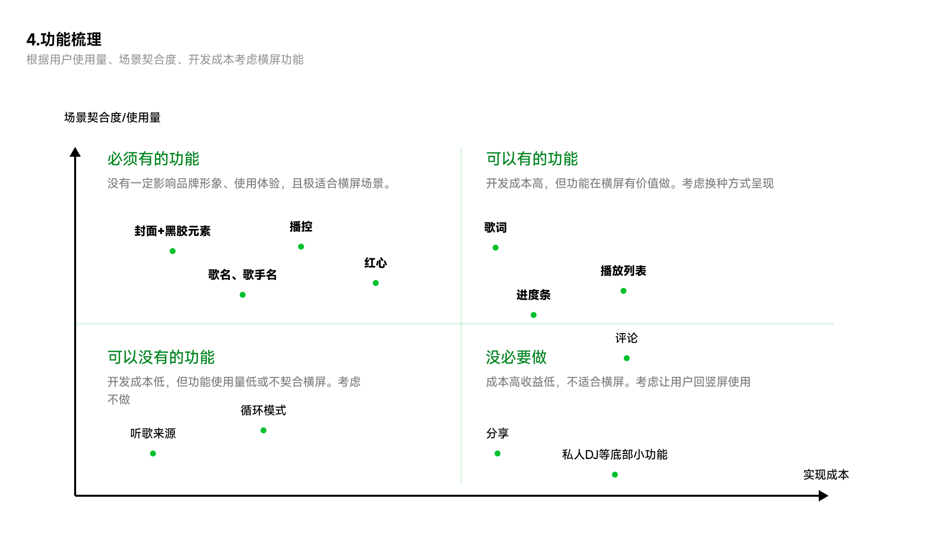横屏功能价值与实现成本矩阵