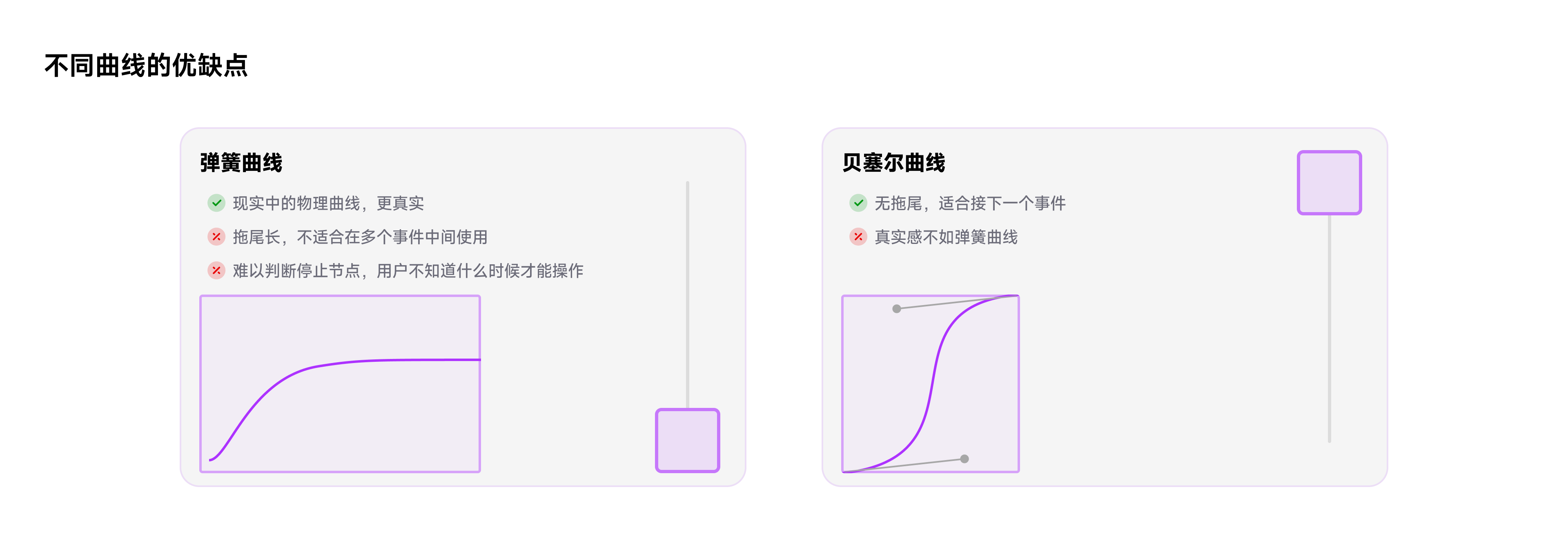 弹簧曲线与贝塞尔曲线对比