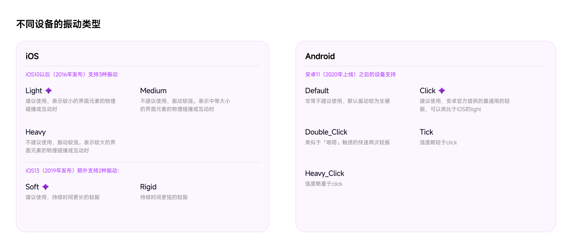 iOS 与 Android 振动类型对比